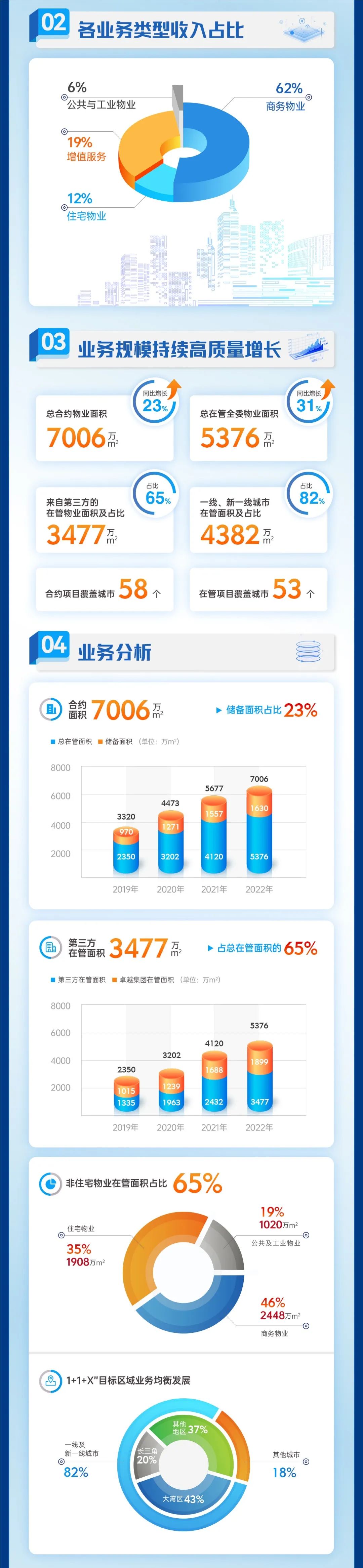 202304101000118043137